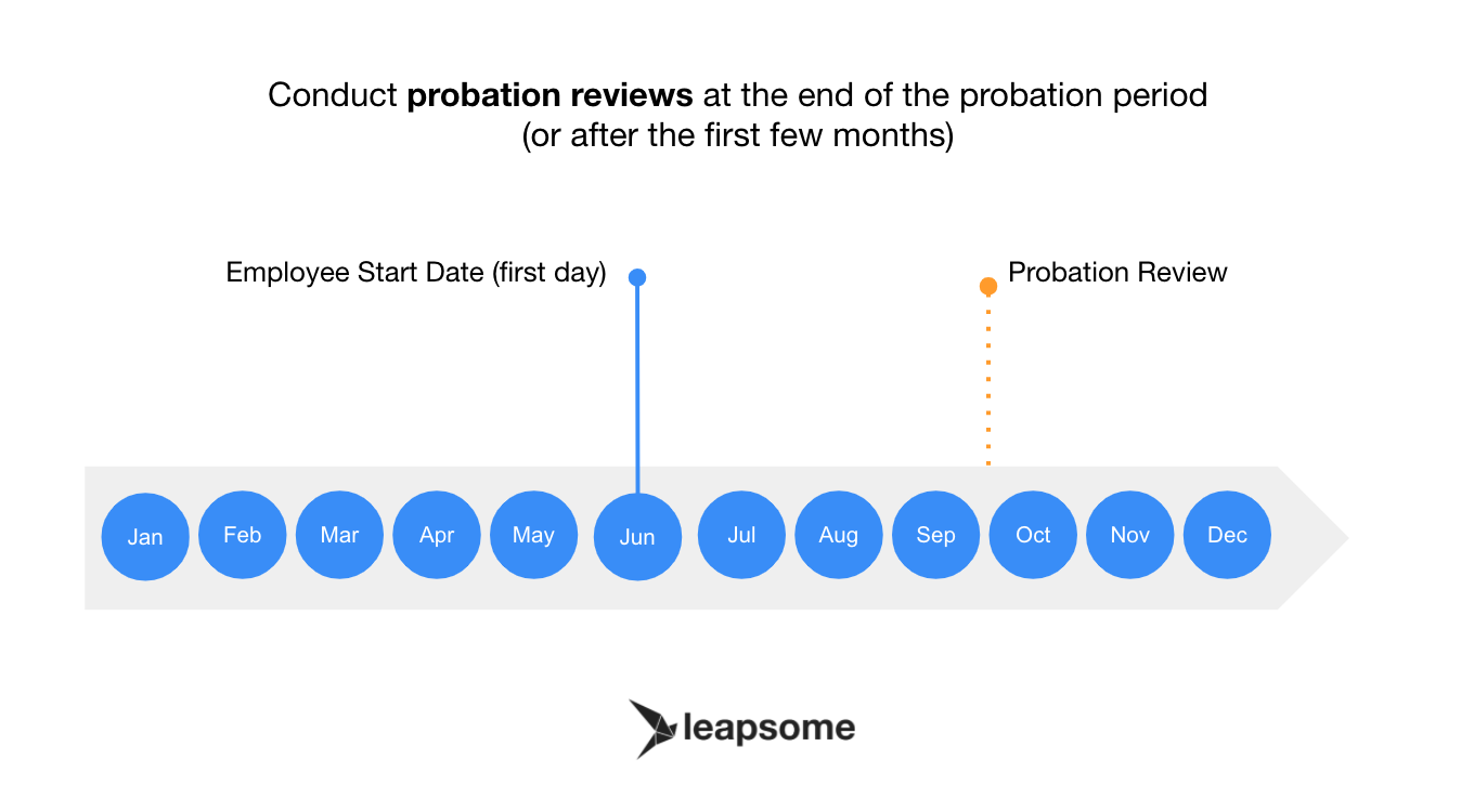 Conduct probation reviews at the end of the probation period