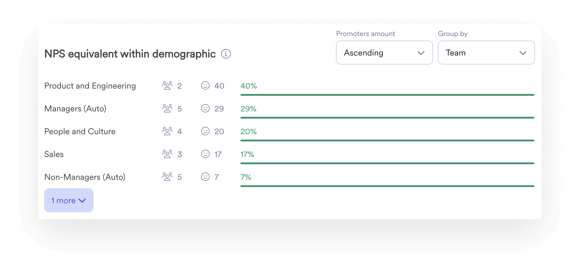 A screenshot of an interface from Leapsome‘s Survey‘s module.