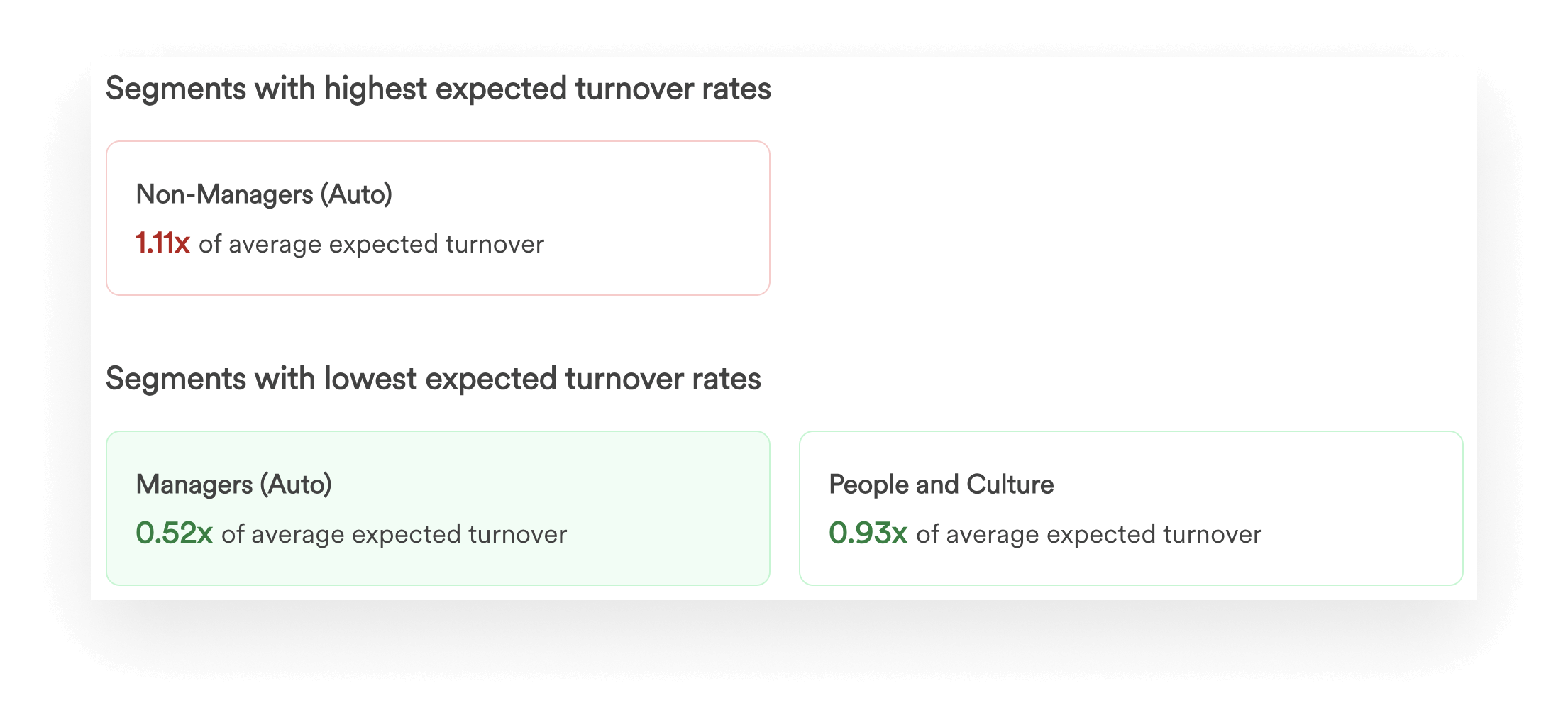 A screenshot of Leapsome‘s turnover analysis dashboard.