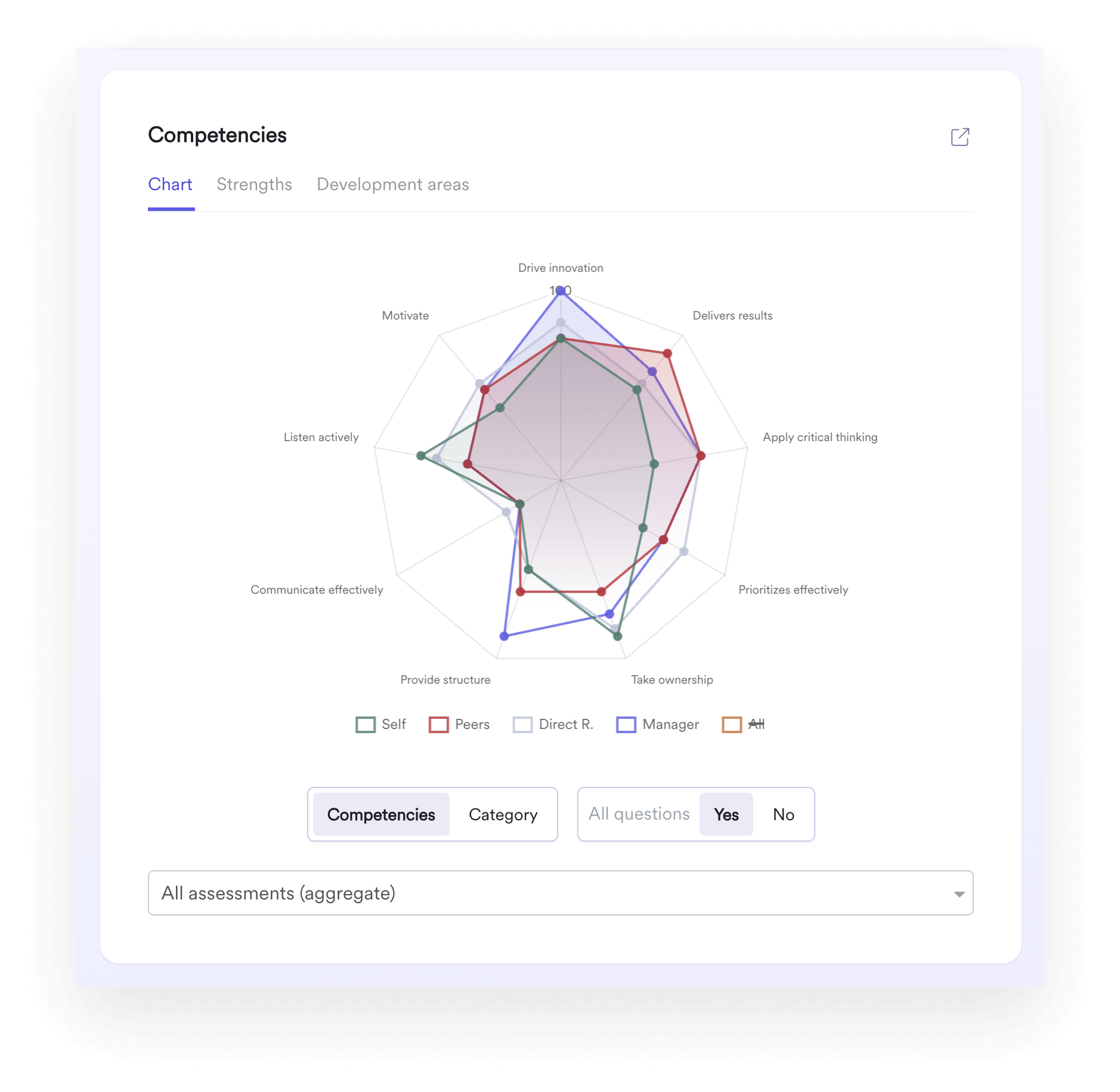 A screenshot of the performance metrics tool on Leapsome.